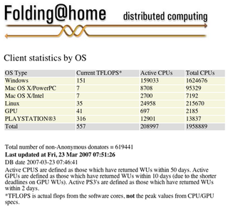 Illustration for article titled Liveblog: PS3's Folding at Home is Coming